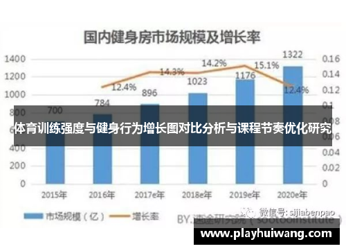 体育训练强度与健身行为增长图对比分析与课程节奏优化研究