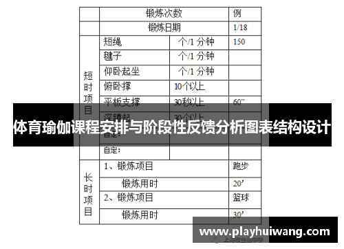 体育瑜伽课程安排与阶段性反馈分析图表结构设计