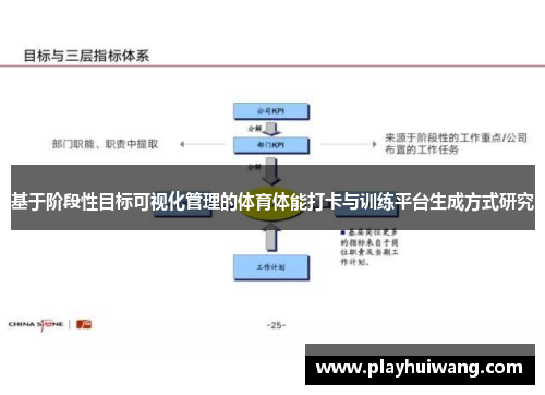 基于阶段性目标可视化管理的体育体能打卡与训练平台生成方式研究