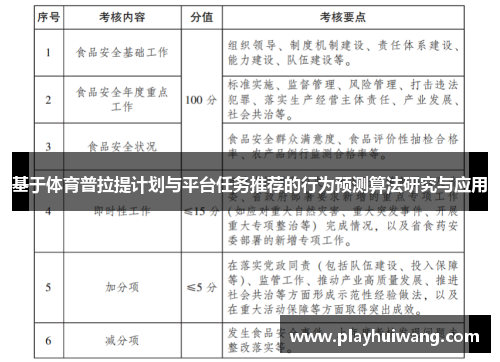 基于体育普拉提计划与平台任务推荐的行为预测算法研究与应用