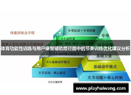 体育功能性训练与用户康复辅助路径图中的节奏训练优化建议分析