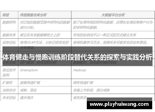 体育健走与慢跑训练阶段替代关系的探索与实践分析