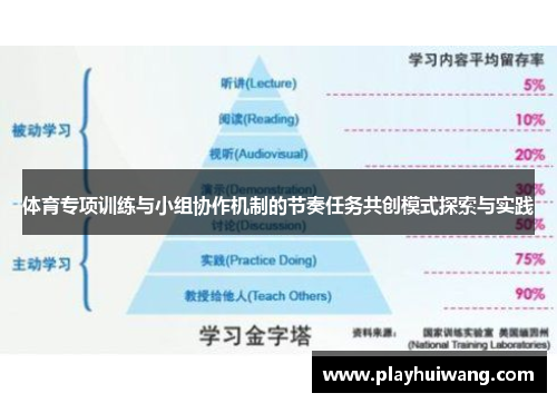 体育专项训练与小组协作机制的节奏任务共创模式探索与实践