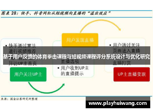 基于用户反馈的体育拳击课程与短视频课程评分系统设计与优化研究